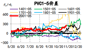 PVC2001——2005.png